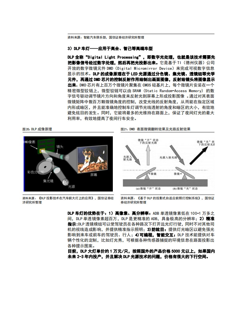 2023汽车车灯行业渗透率市场空间及竞争格局分析报告_15.png