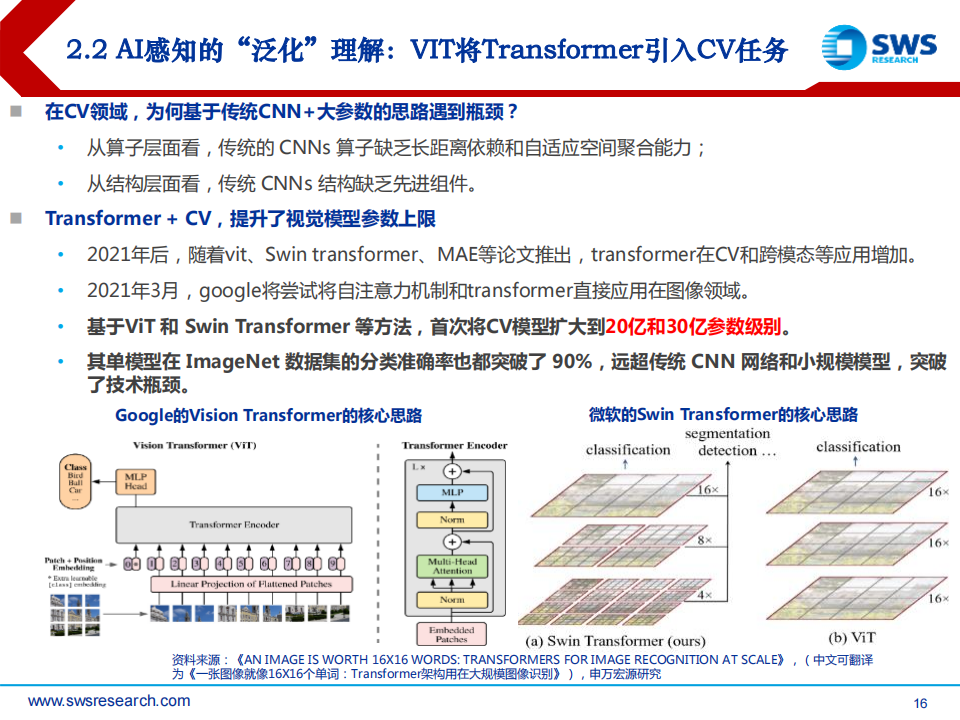 人工智能行业专题报告：大模型迭代，智能驾驶、机器人算法进化_15.png