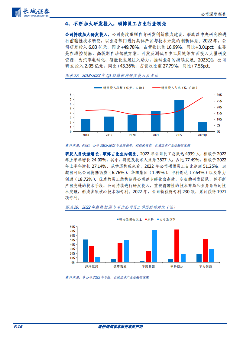 经纬恒润研究报告：汽车电子行业领军企业，自研实力雄厚及产品优势助力长期发展_15.png