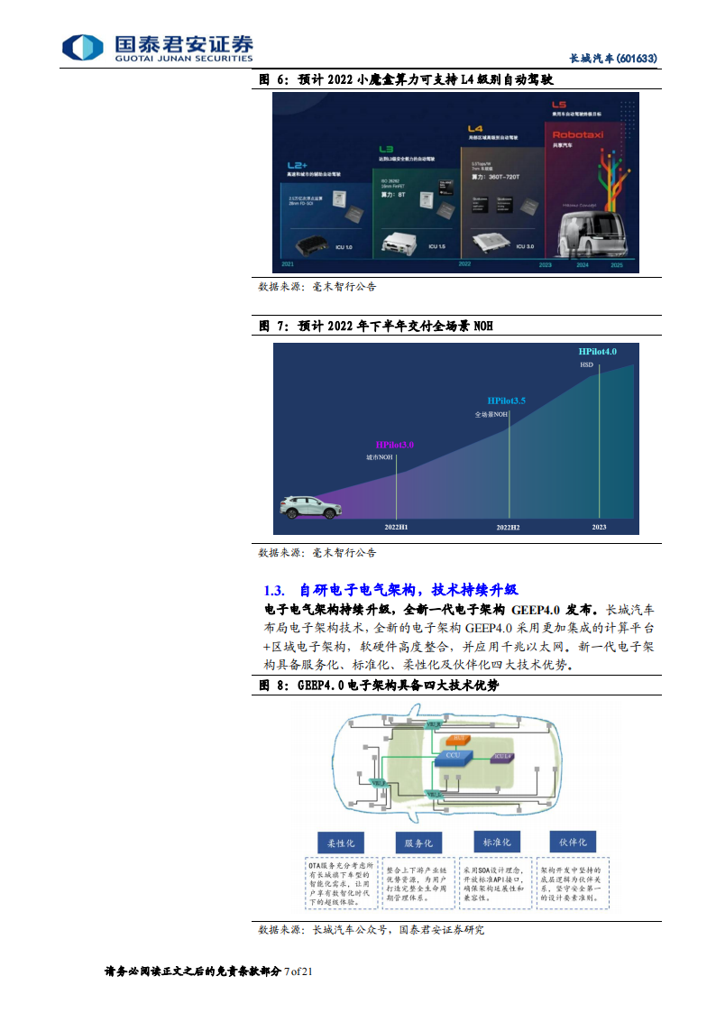 长城汽车（601633）研究报告：智能电动加速科技转型，品牌向上彰显长期价值_06.png