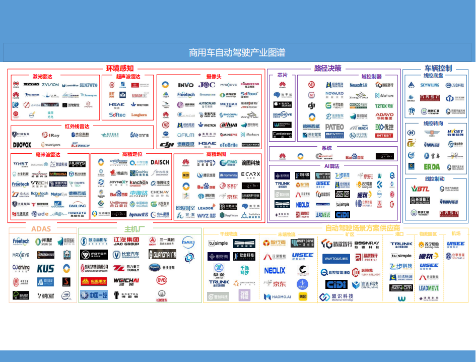 创业邦：2022年商用车自动驾驶产业发展报告-2022-08-自动驾驶_15.png