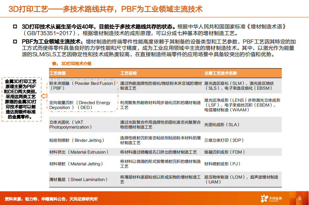 3D打印行业专题报告：长坡厚雪，方兴未艾_05.png