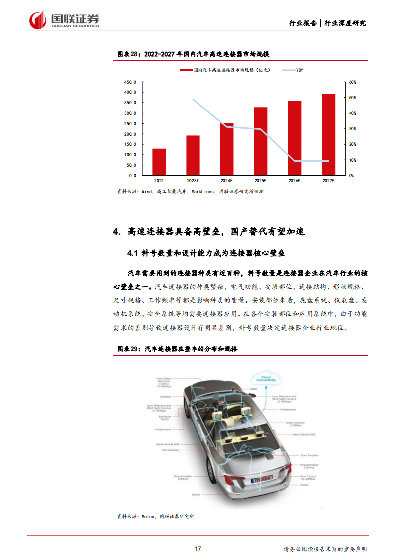 汽车行业专题报告：高速连接器加速，国产替代正当时_16.png