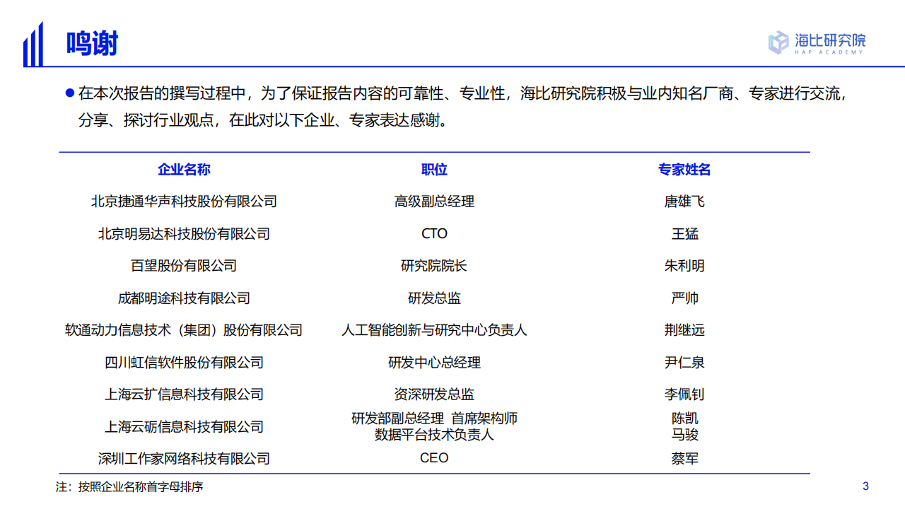 20220630-海比研究院-人工智能行业2022中国AI技术应用场景：市场研究及选型评估报告_02.png