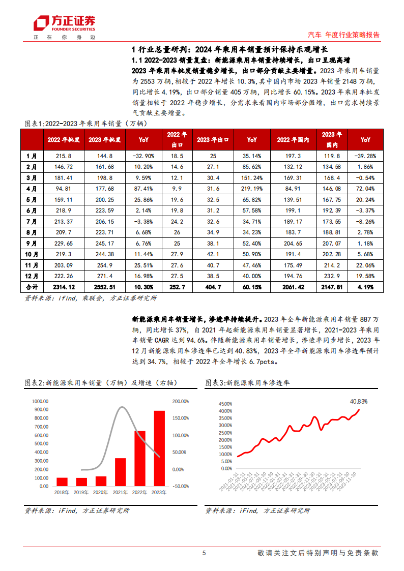 汽车行业2024销量展望&投资研判：增长延续，静待势起_04.png