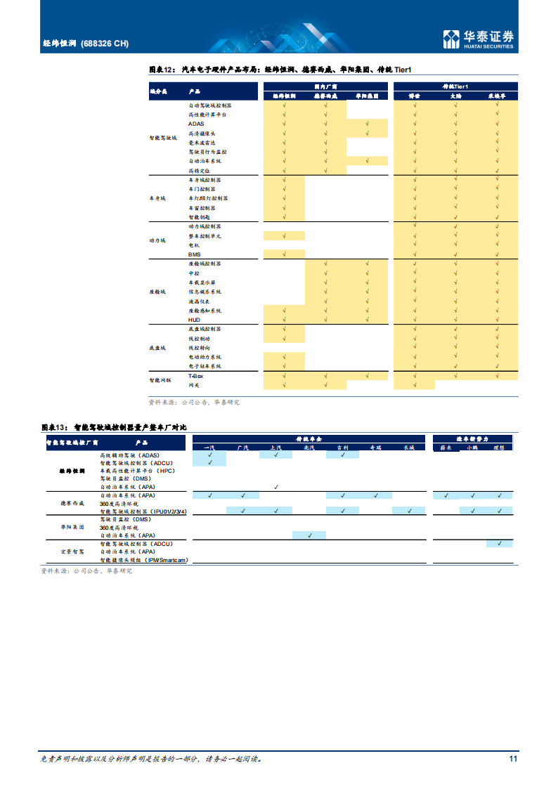 经纬恒润（688326）研究报告：国内智能驾驶域控制器先行者_10.png