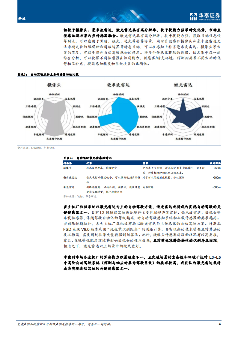 激光雷达行业专题研究：激光器、探测器、驱动芯片等为核心_03.png