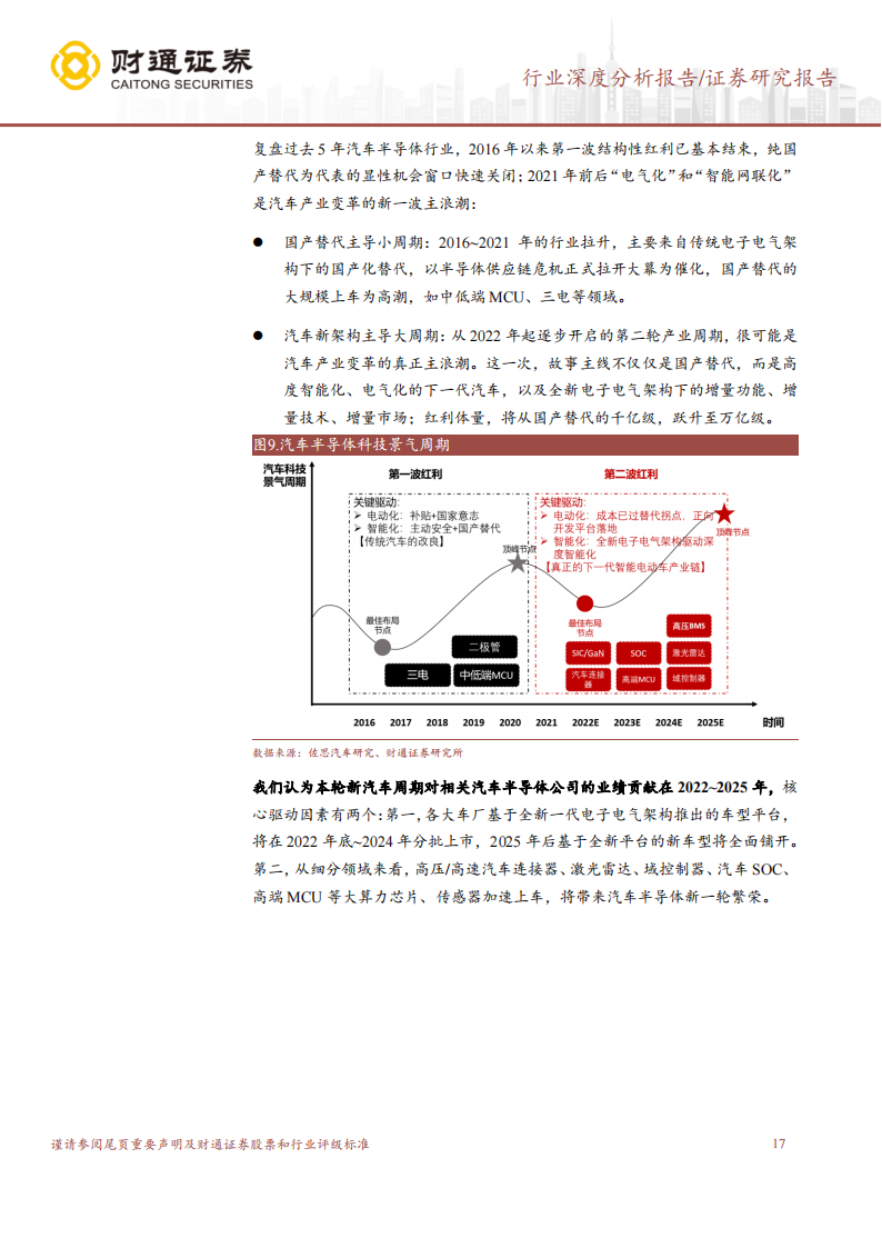 SOC芯片行业深度研究：数字芯片皇冠，汽车SOC芯片迎接大时代_16.png