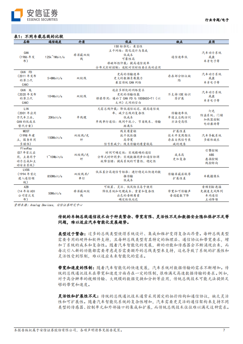 整车互连趋势与元器件投资机遇专题报告_06.png