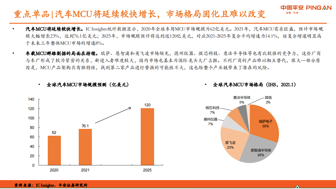 半导体行业之汽车芯片专题研究：供需紧张格局将持续，国内厂商机会凸显_09.png