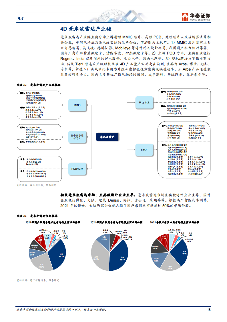 4D毫米波雷达行业研究：智驾普及的新路径_17.png