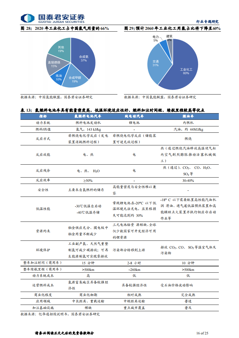 氢能源行业专题研究：上下游并进，“氢”装上阵_15.png