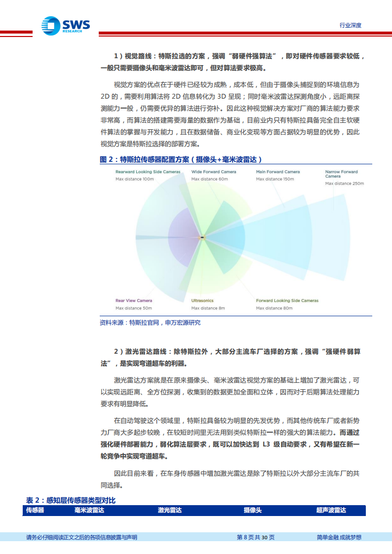 激光雷达行业研究包报告：千亿激光雷达，光学组件先行受益_07.png