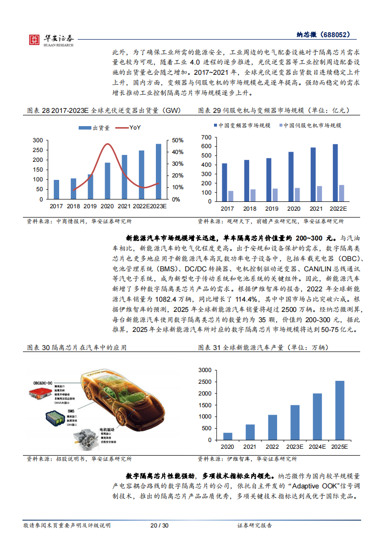 纳芯微（688052）研究报告：国产替代+新能源双线助力，汽车半导体未来可期_19.png