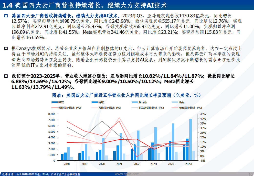 海外科技行业2024年年度策略报告：海外AI应用不断落地，推动算力产业链需求高增_09.png