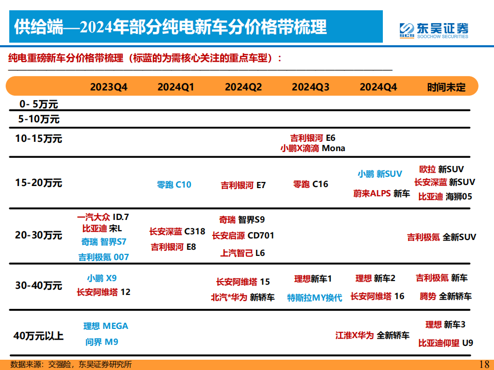 2024年整车行业年度策略：柳暗花明，智驾+出海！_17.png