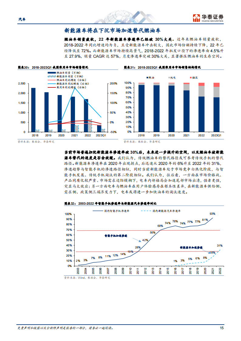 汽车行业深度报告：颠覆与突破，油电平价点燃汽车出海潮_14.png