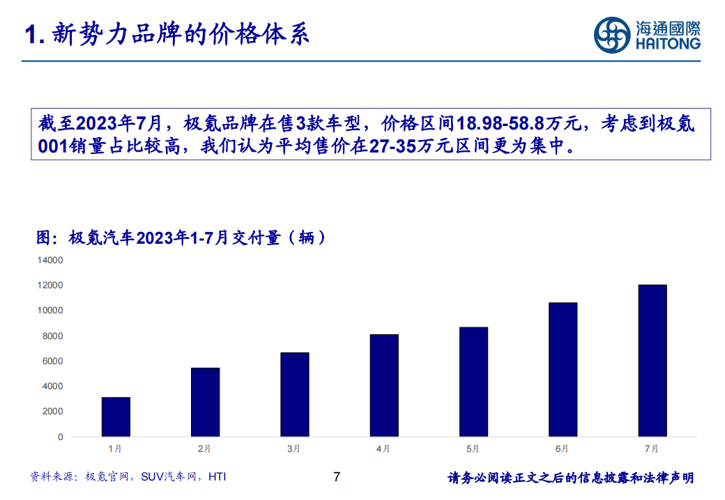 新能源汽车行业专题：国内新能源汽车价格体系初步形成_06.png