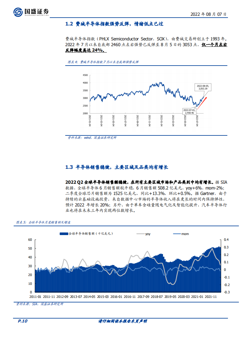 半导体行业深度：国产替代2.0：新兴需求崛起_09.png