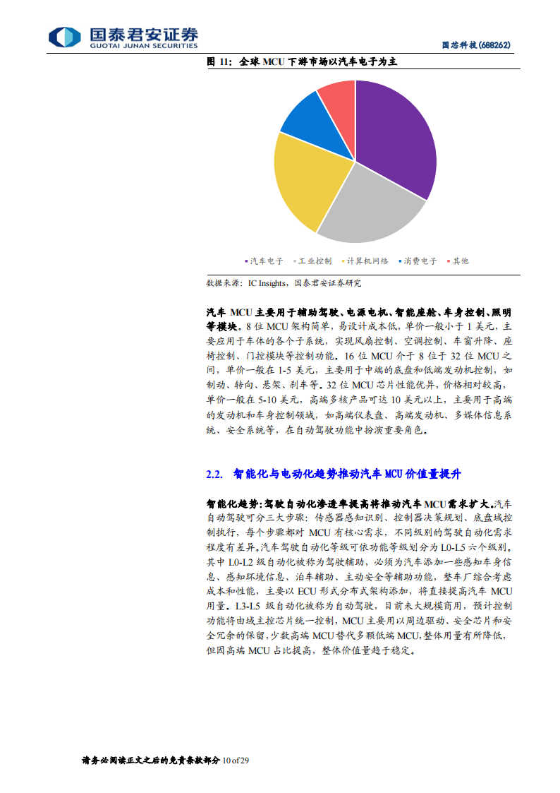 国芯科技（688262）研究报告：引领汽车MCU芯片国产化，受益信息安全芯片硬件化_09.png