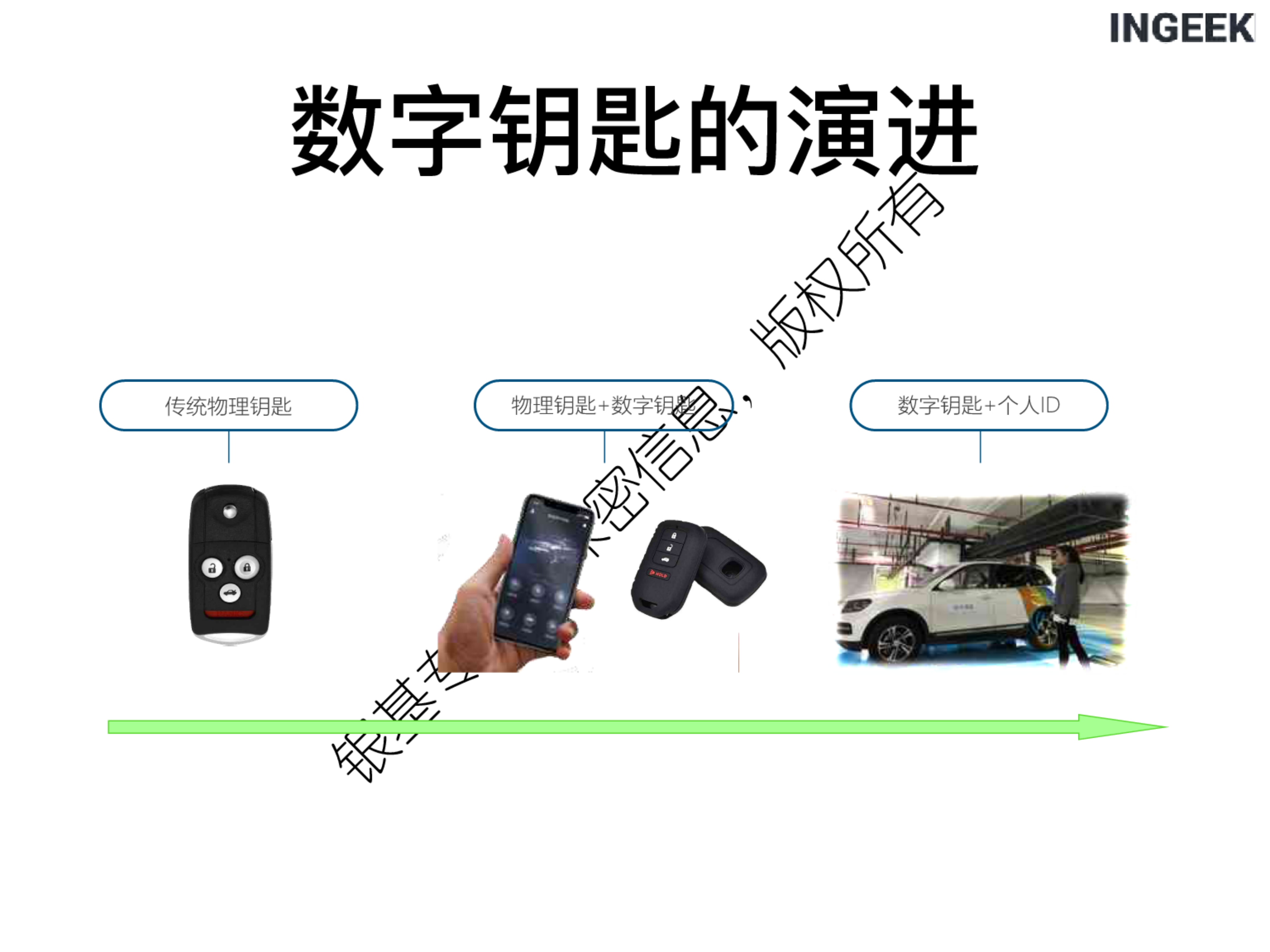 汽车数字钥匙的安全实践-2022-06-智能网联_06.png