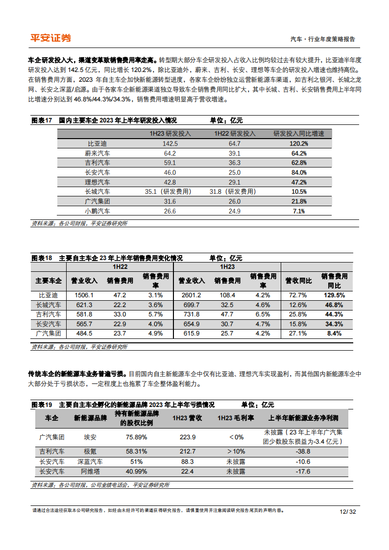 汽车行业2024年年度策略报告：巨头双线出击，高端格局重塑_11.png