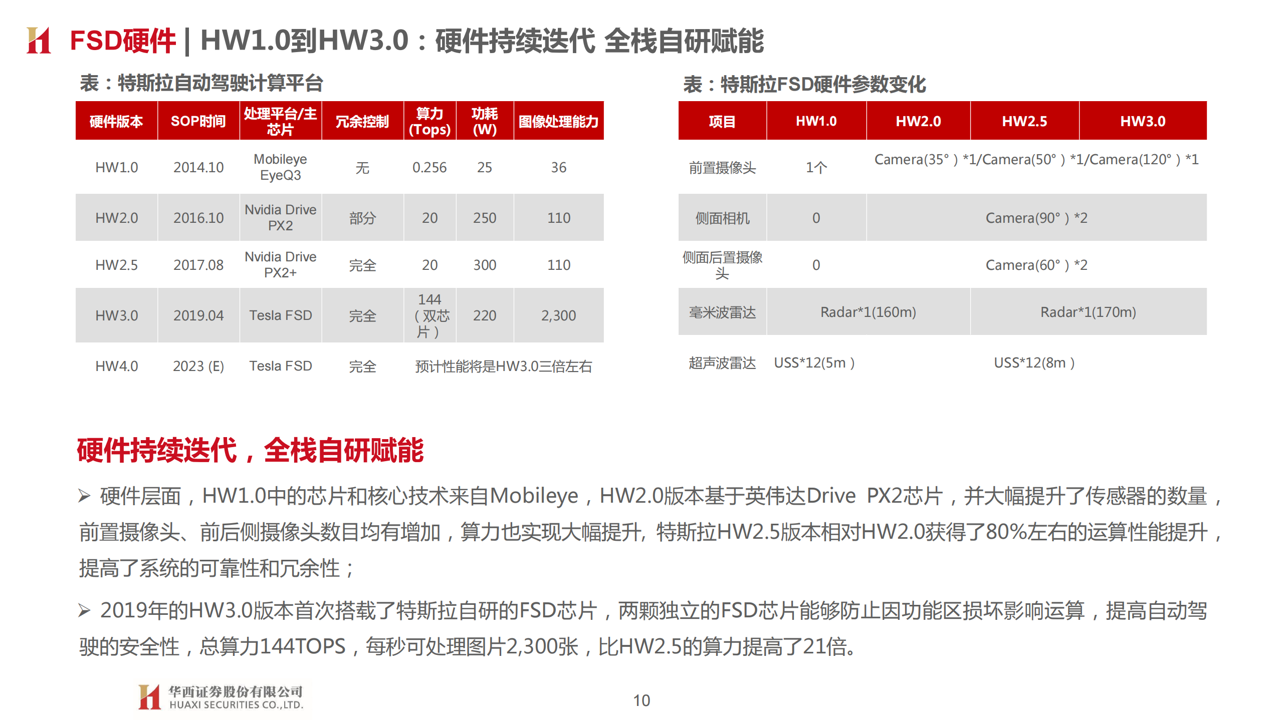 汽车智能驾驶行业专题报告：三重拐点临近，L3落地加速_09.png