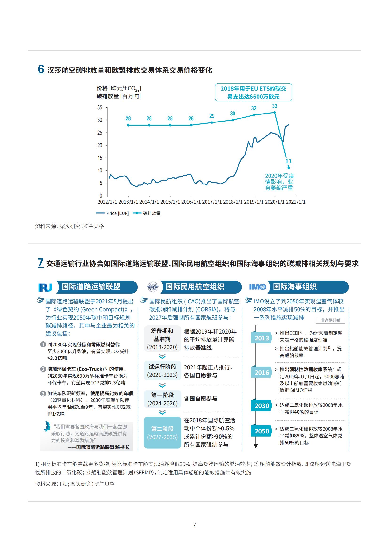 助力中国交运物流行业迈向低碳、绿色、可持续发展之路-2022-05-双碳_07.jpg