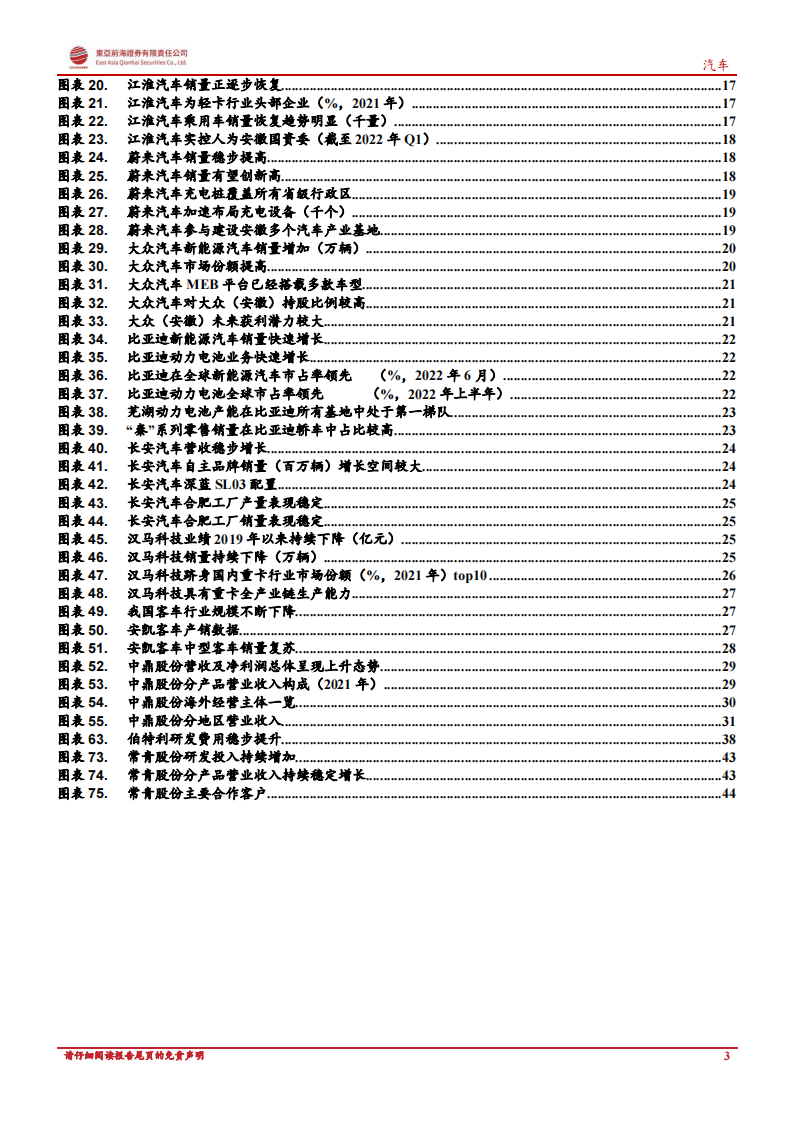 汽车行业专题报告：产业集群初步成形，安徽走上汽车强省之路_02.png