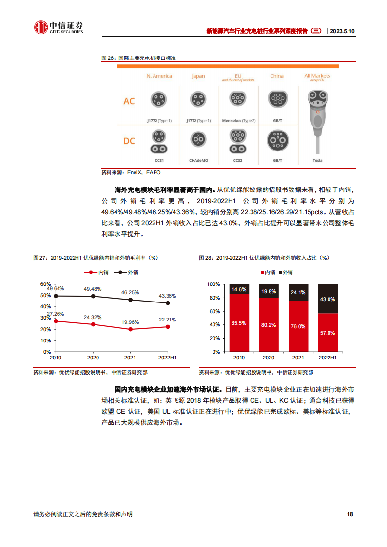 新能源汽车充电桩行业专题分析：充电模块，小身材，大能量_17.png