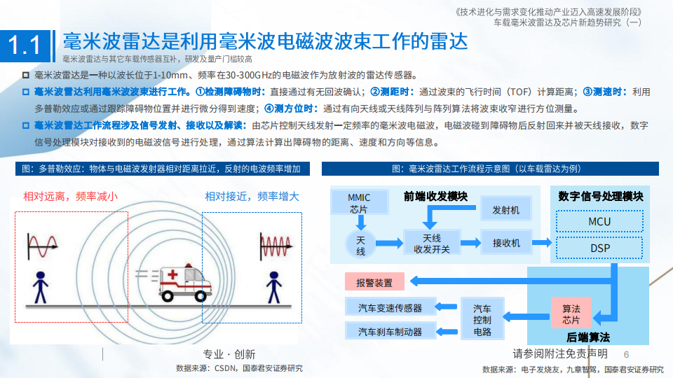 车载毫米波雷达行业研究：技术进化与需求变化推动产业迈入高速发展阶段_05.png