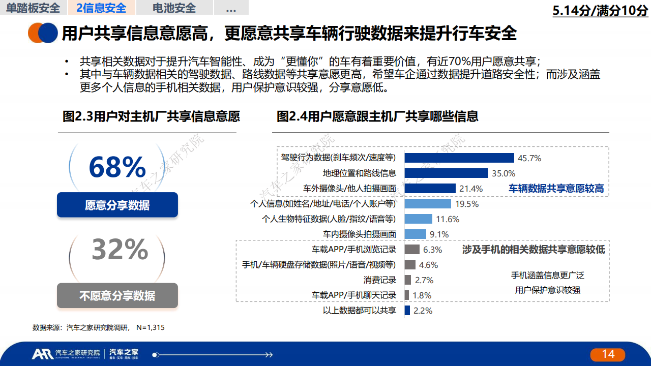 中国新能源汽车安全发展报告_13.png