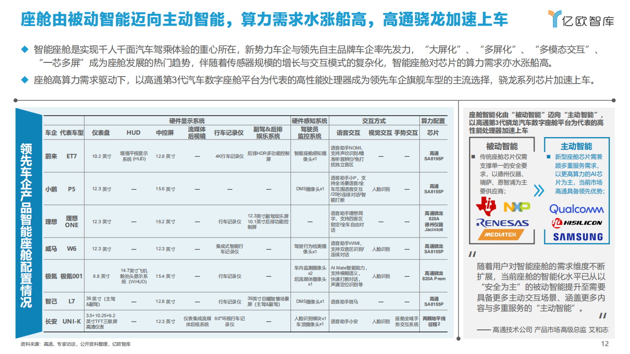 2021中国智能汽车算力发展研究报告_11.png