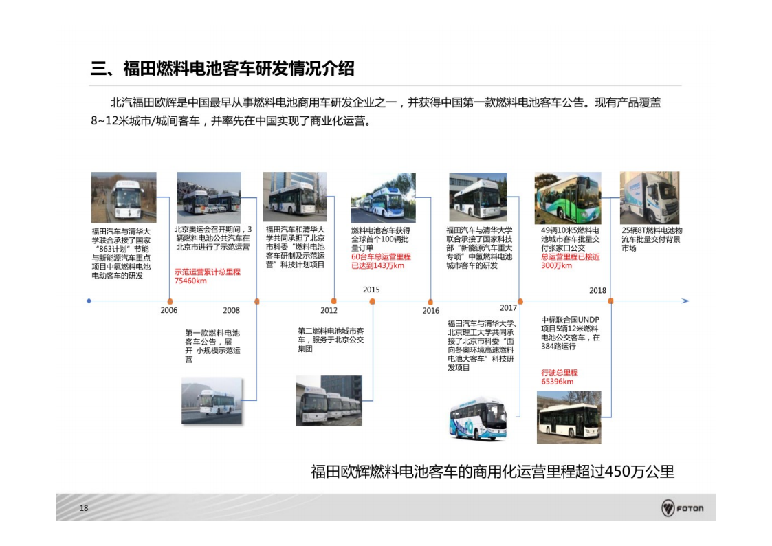 氢燃料电池商用车系统架构开发与集成技术-2022-08-技术资料_18.png