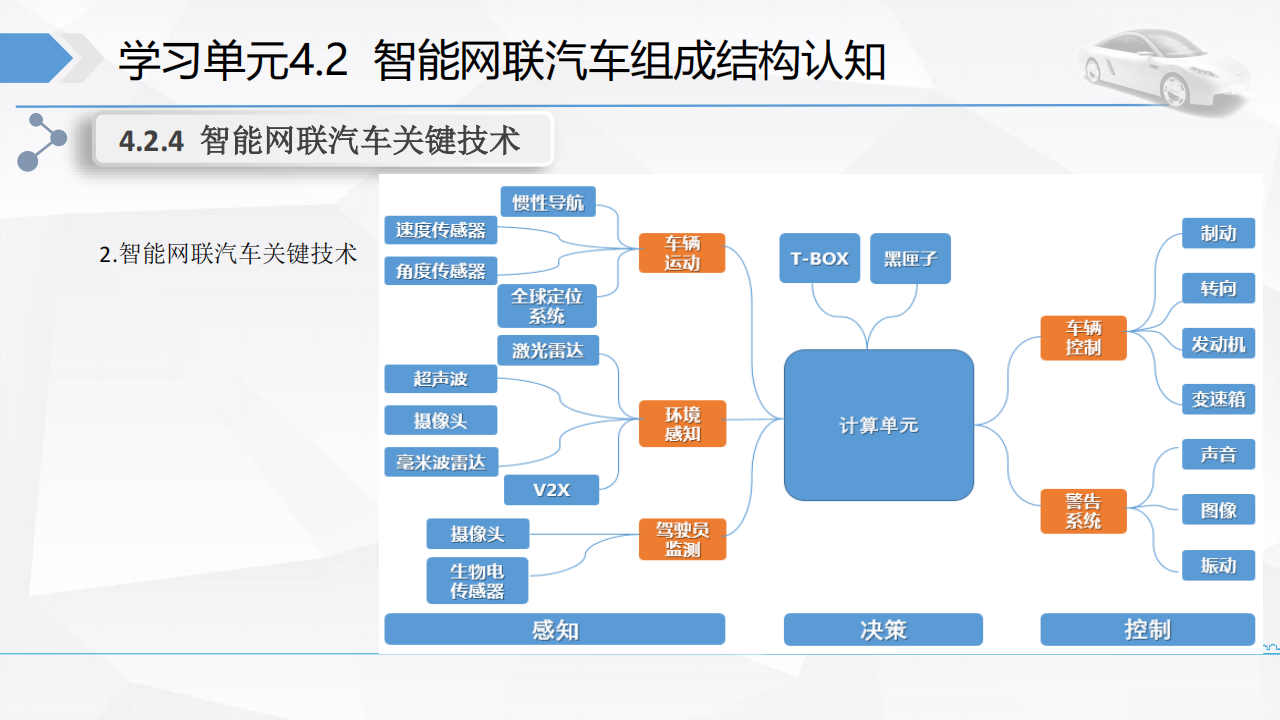 智能网联汽车组成结构认知-2022-04-智能网联_15.png