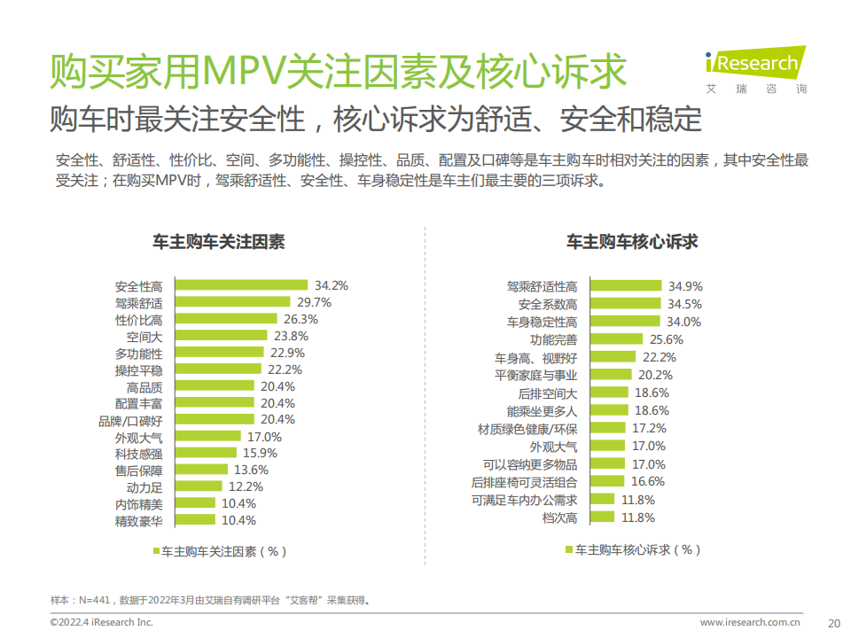 2022年中国家用MPV市场洞察报告-2022-04-市场解读_19.png