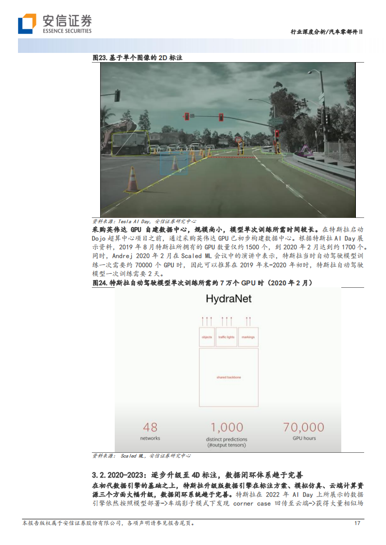 汽车行业专题报告：从特斯拉迭代历程看智能驾驶算法升级趋势_16.png