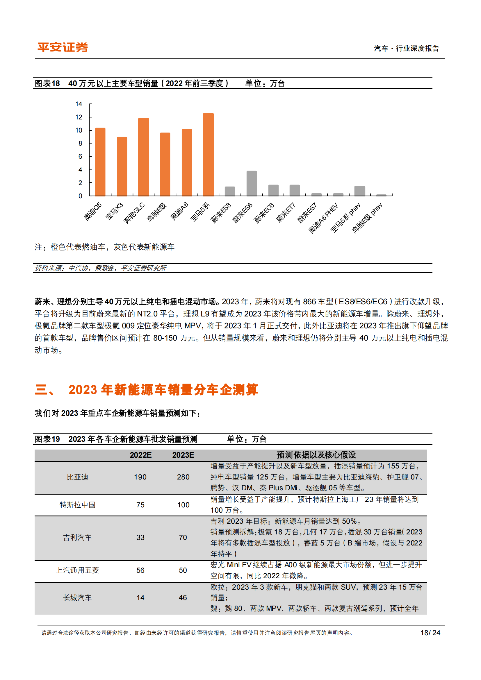 2023年新能源汽车供需格局展望：预计插混翻番，看好高端纯电_17.png