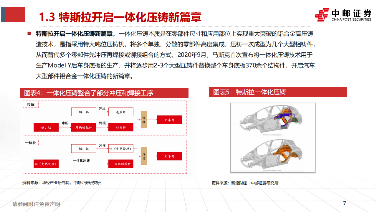 一体化压铸行业专题报告：一体化压铸未来已至_06.png