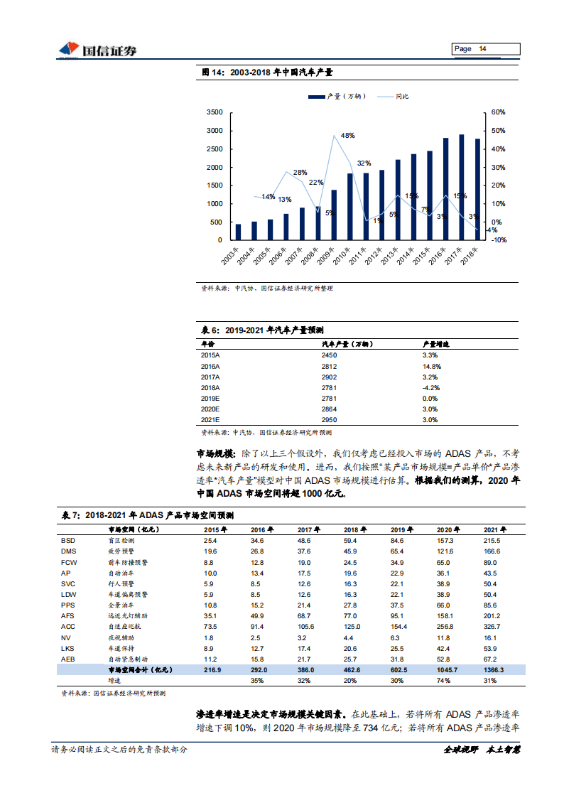 汽车行业前瞻研究：ADAS、车联网及无人驾驶的进阶之路_13.png