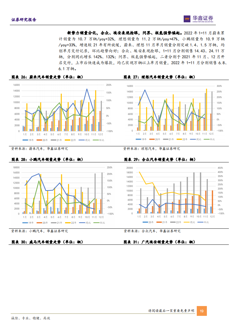 新能源汽车行业策略报告：寻找新平衡，拥抱高景气与新技术_18.png