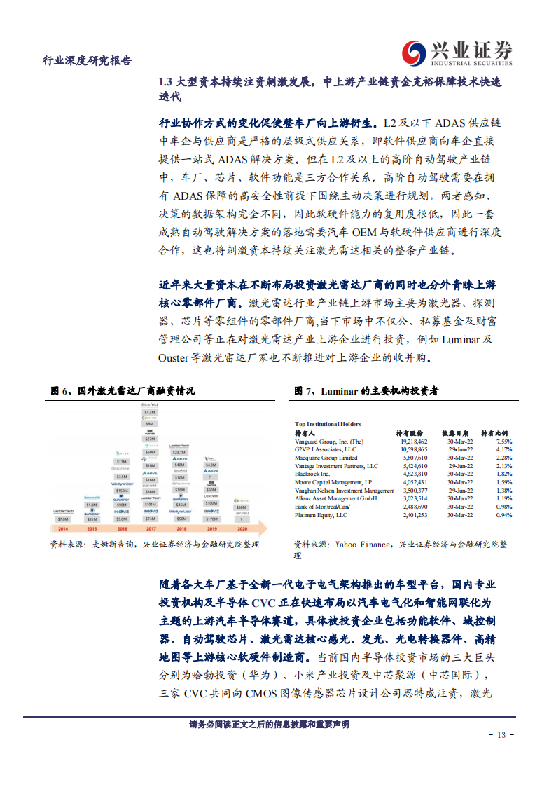 激光雷达行业深度报告：技术路线逐渐清晰、国产激光雷达占得先机_12.png