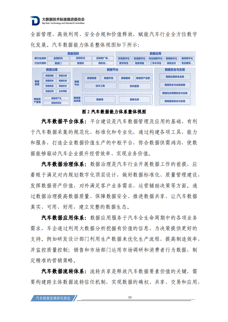 汽车行业数据发展研究报告（2023）_16.png