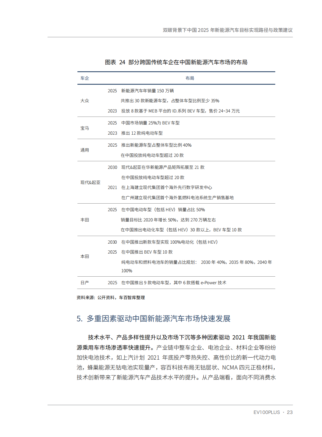 双碳背景下中国2025年新能源汽车目标实现路径与政策建议_33.png