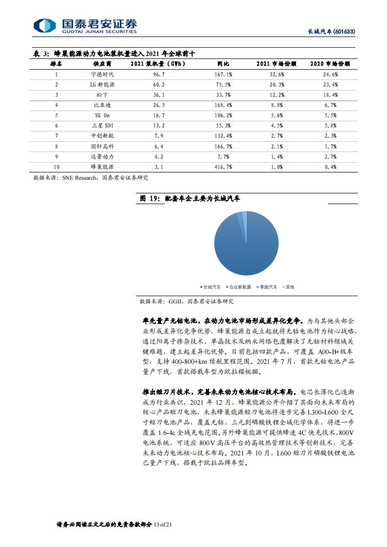 长城汽车（601633）研究报告：智能电动加速科技转型，品牌向上彰显长期价值_12.png