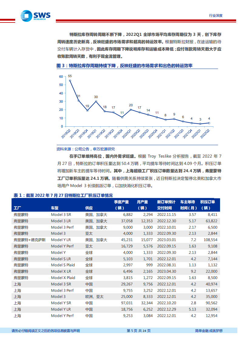 详解特斯拉单车6万元净利得到的启示_04.png