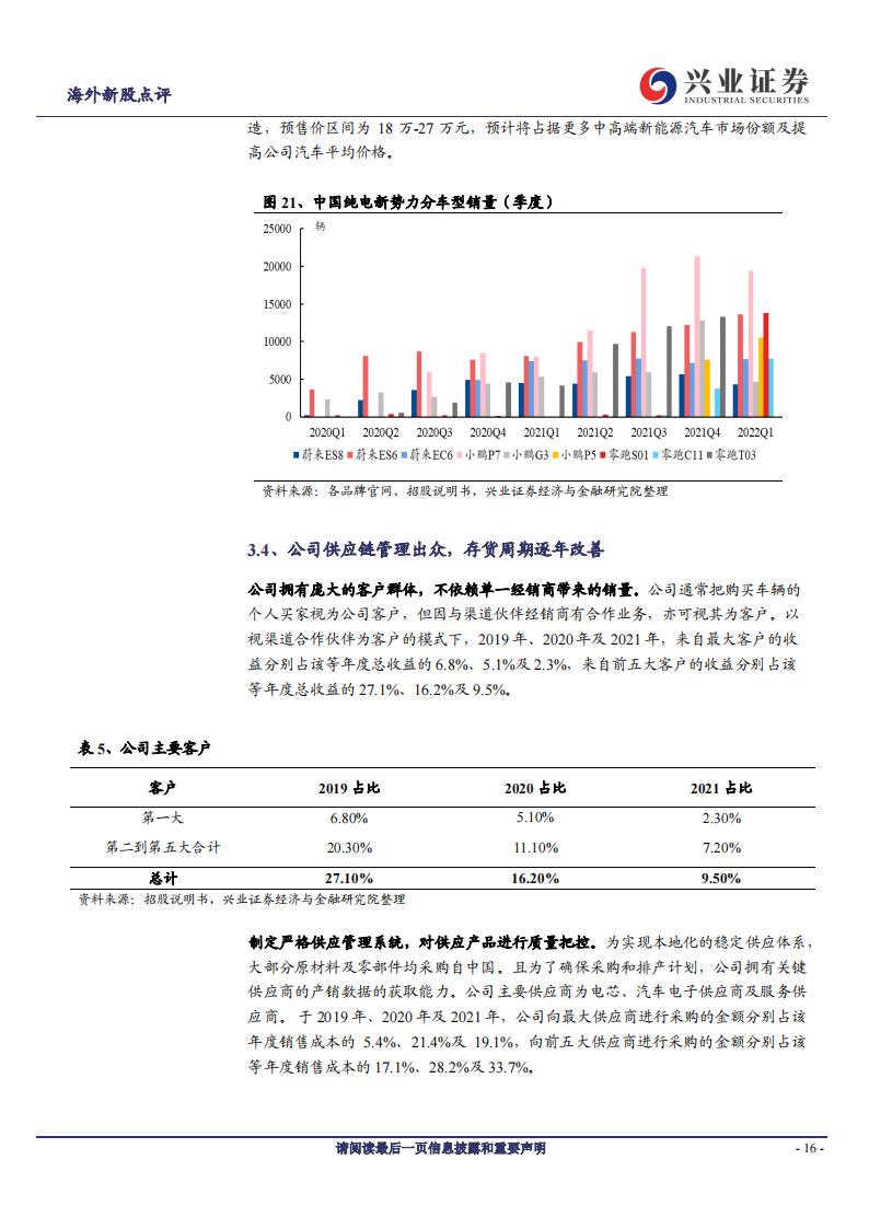 2022零跑汽车业务研究报告-2022-07-新势力_15.png