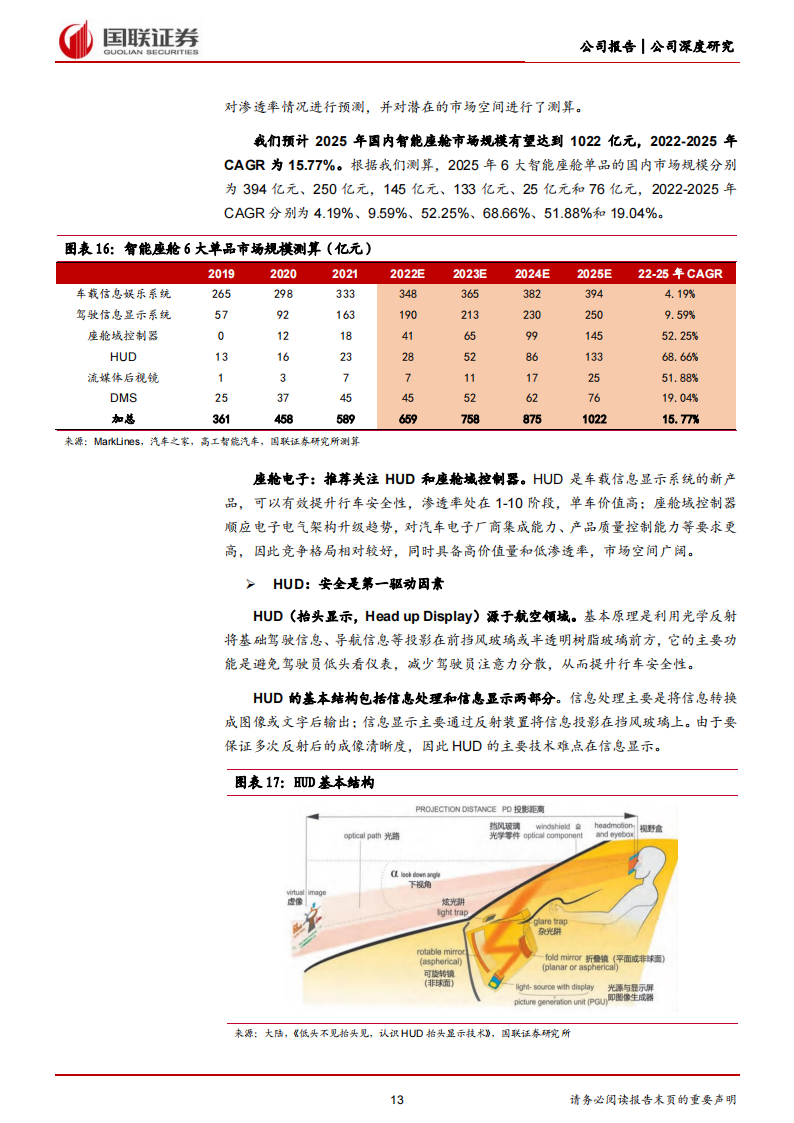 经纬恒润（688326）研究报告：汽车电子龙头引领自主崛起_12.png