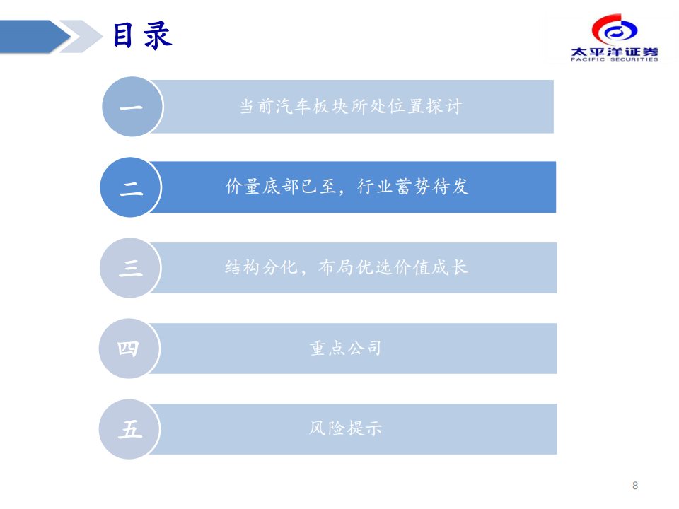 汽车行业专题分析：黎明已至，布局汽车板块确定性成长_07.png