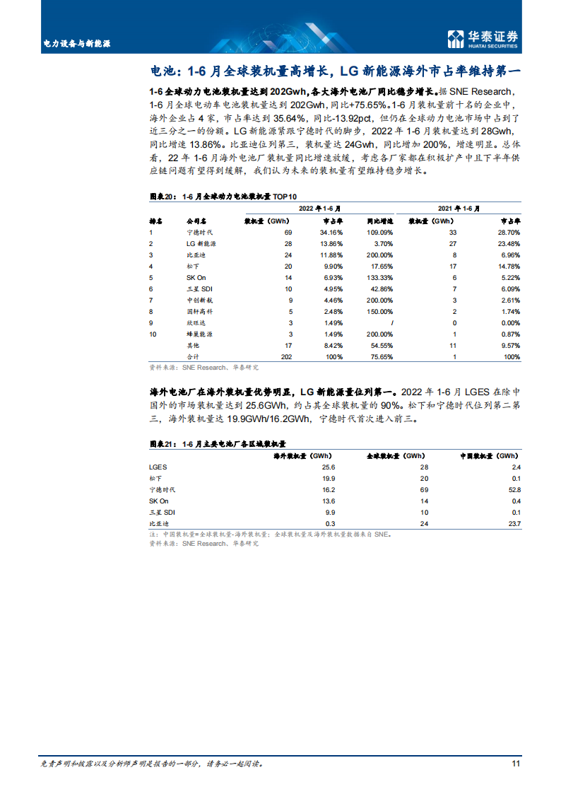 2022年上半年海外新能源车市场回顾-2022-08-市场解读_10.png